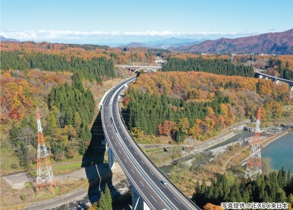 上信越自動車道